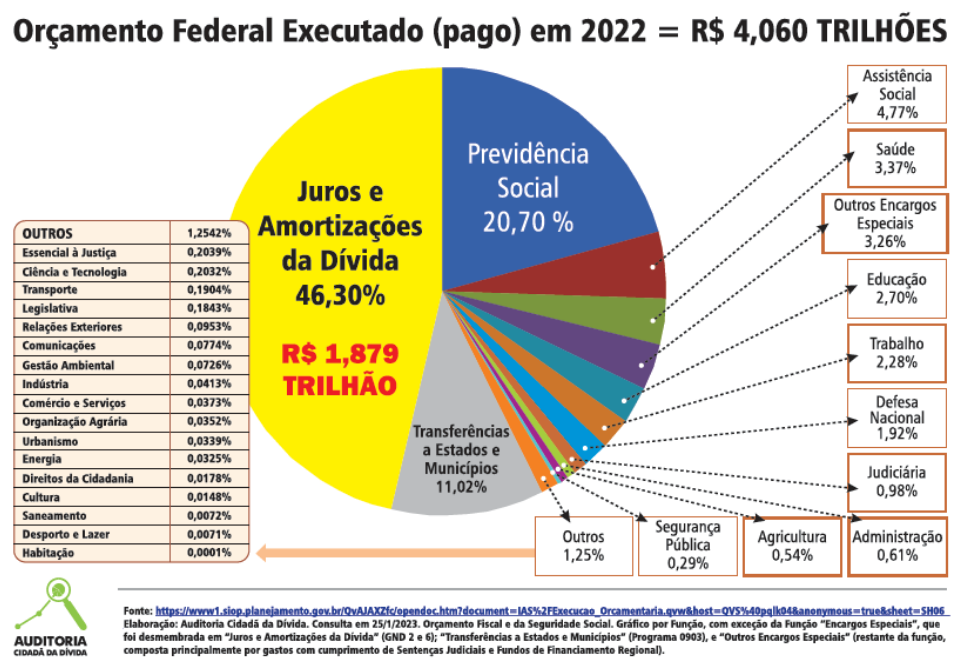 Utilização da Pandemia para aprofundar o Sistema da Dívida e a  Financeirização - Auditoria Cidadã da Dívida